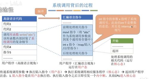 系统调用 进程线程