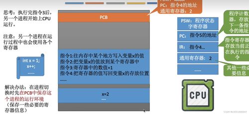 操作系统学习系列 2.1进程管理