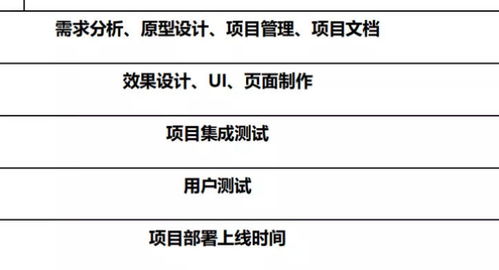 怎么做微信小程序 开发微信小程序有必要吗