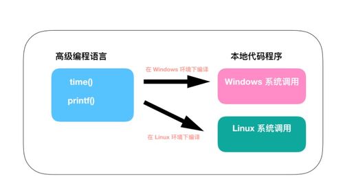 操作系统的功能历史