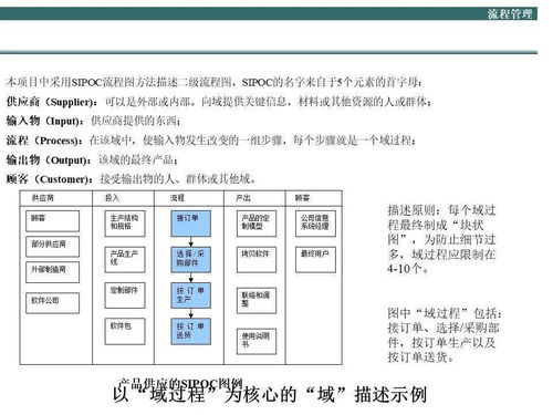 流程再造 应该怎么设计 讲透了流程管理