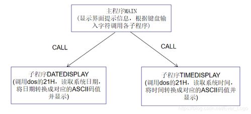 程序设计 显示系统日期及时间 汇编语言