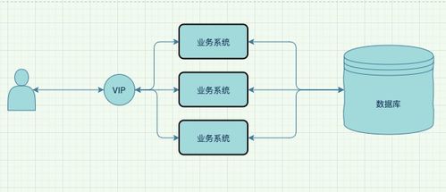 每一个程序员,都渴望成为一名分布式系统架构师