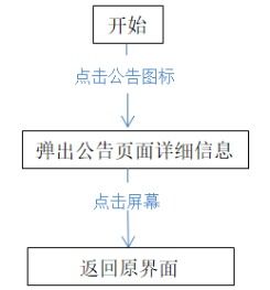 基于微信小程序图书馆座位预约系统设计与实现