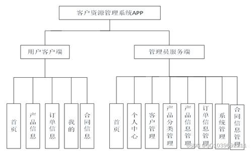 小程序项目 ssm vue基本微信小程序的客户资源管理系统