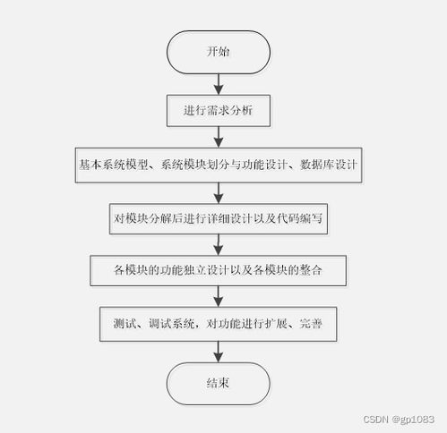 计算机毕业设计springboot基于微信小程序的教室管理系统4mtuh