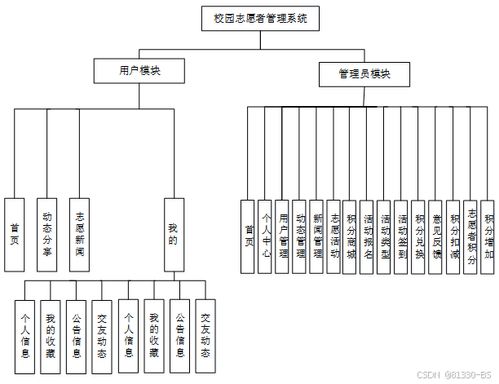 基于ssm的校园志愿者管理系统小程序 99213 免费领源码 可做计算机毕业设计java php 爬虫 app 小程序 c c python 数据可视化 大数据 全套文案