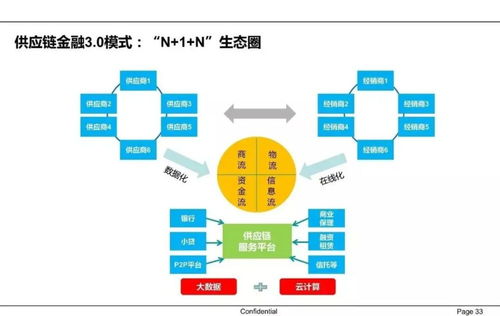 58同城金融更名为 58数科 ,将探索数字供应链金融