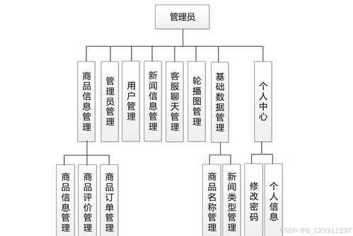 基于微信小程序的奶茶店自助点餐系统 毕业设计