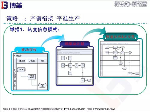 美的电磁炉供应链系统改善总结报告