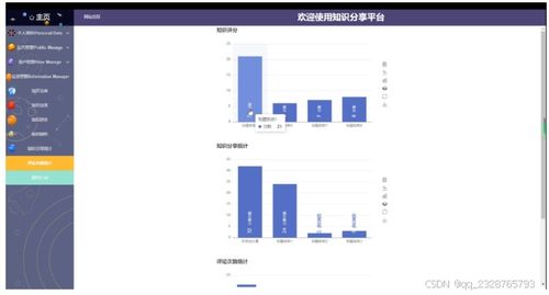 免费领取源码 计算机毕业设计项目 21152基于python的知识分享平台 开题答辩 程序定制 全套文案 上万套实战教程手把手教学java php,node.js,c python 大屏可视化