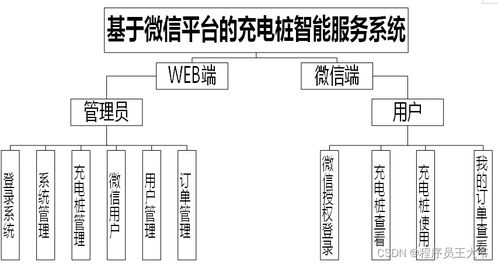 基于微信小程序的充电桩智能服务系统设计与实现 源码 文章