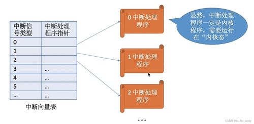 操作系统学习 1