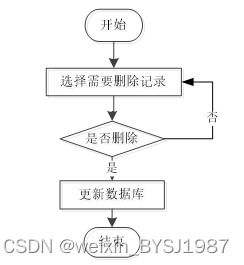 springboot基于微信小程序的运动软件前端的设计与实现 毕业设计 附源码100932