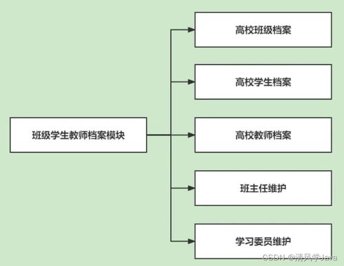 基于微信小程序的班级考勤管理系统 赠源码 论文 部署 讲解