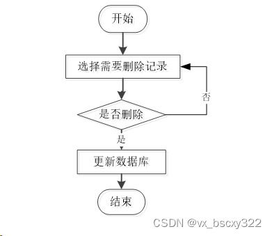 springboot个人网盘系统 92922,计算机毕业设计开题选题 程序定制 论文书写 答辩ppt书写 原创 题目 编号 的定制程序