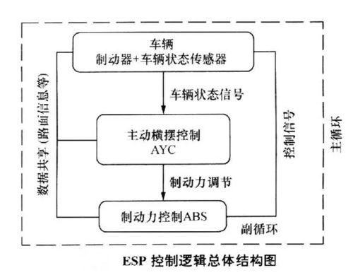 电子稳定程序系统