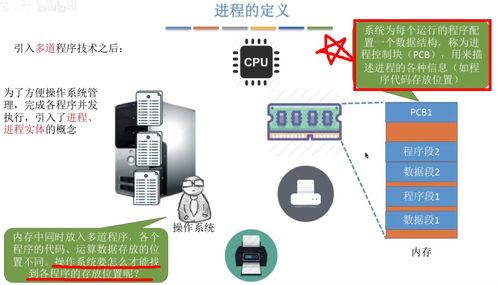 操作系统 进程 线程