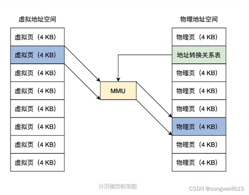 操作系统八股文知识点汇总