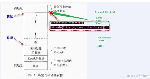 linux高级编程 进程 三 ,线程 一